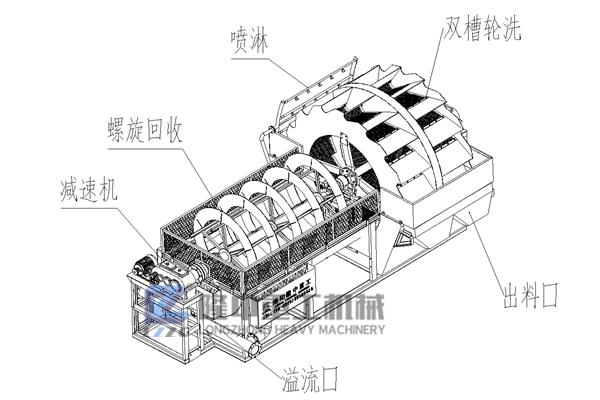 尾砂處理-螺旋洗砂回收機 隆中新概念設備
